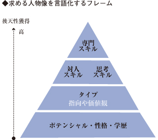 選考設計のイメージ