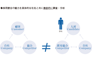 内定者辞退調査のイメージ